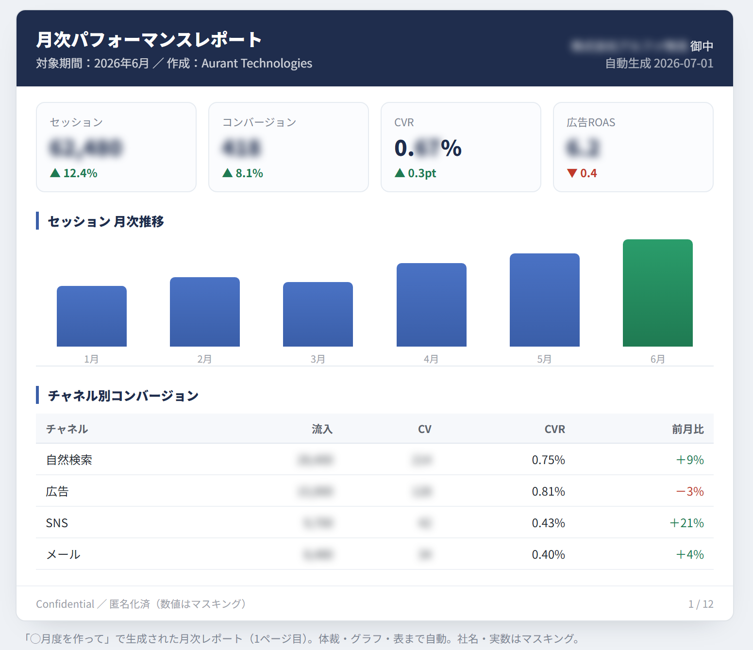 report mockup(匿名化済みの説明用サンプル)
