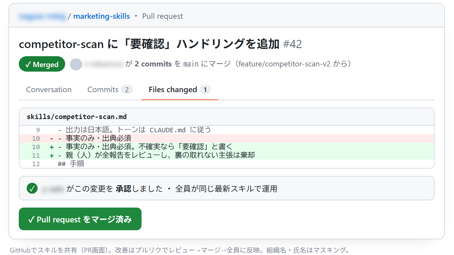 github mockup(匿名化済みの説明用サンプル)