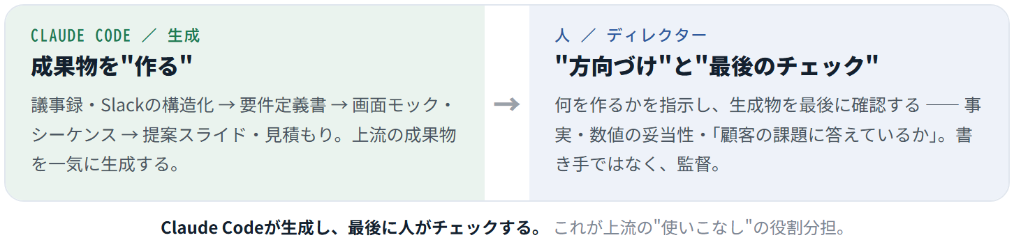 callout_role mockup(匿名化済みの説明用サンプル)