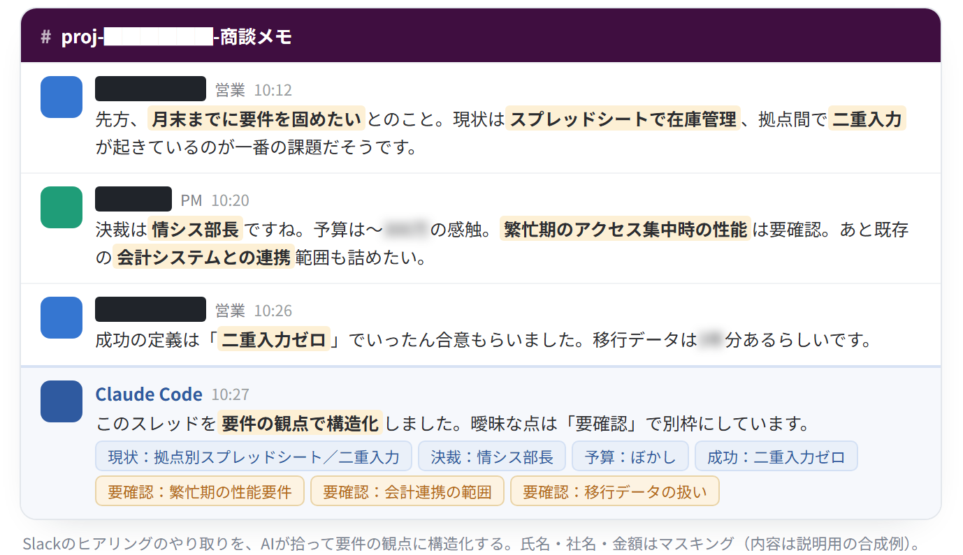 slack mockup(匿名化済みの説明用サンプル)