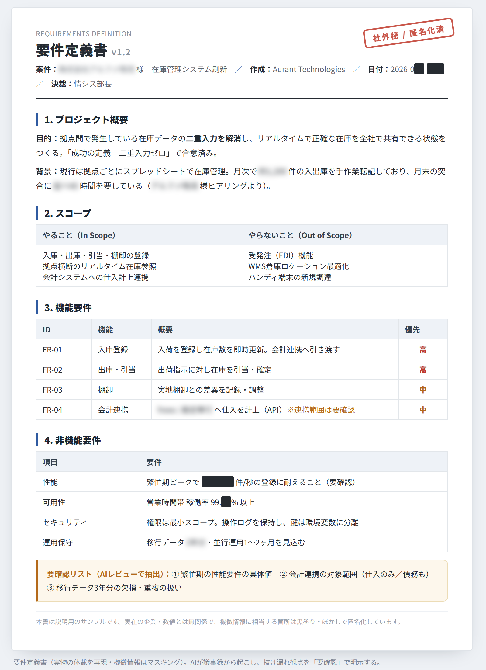 req mockup(匿名化済みの説明用サンプル)