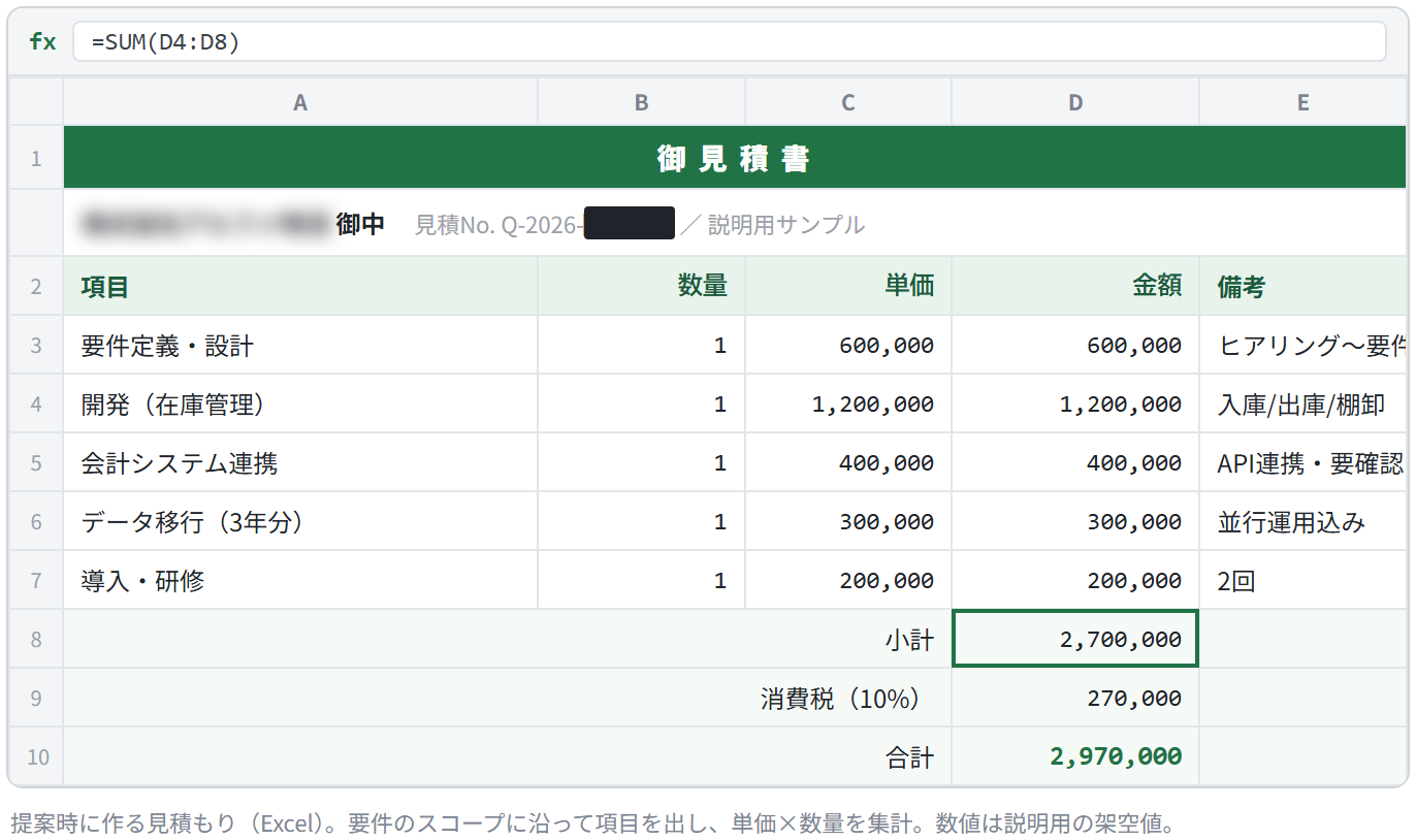 estimate mockup(匿名化済みの説明用サンプル)